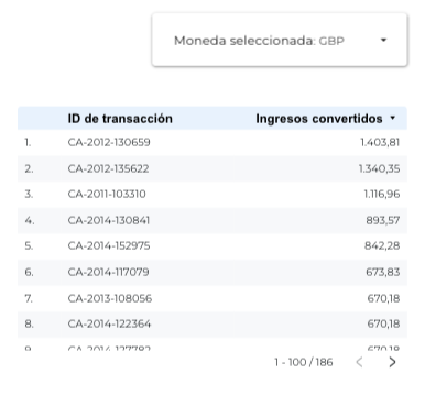 conversión de divisas en Looker Studio