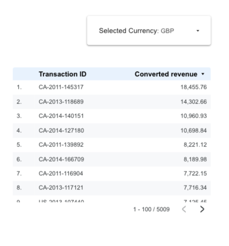 Currency coversion in Loker Studio