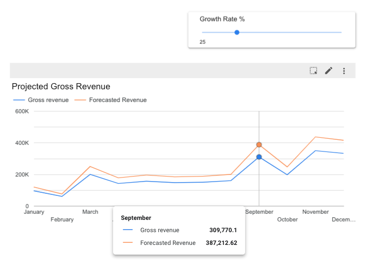 Custom forecasting models in Looker Studio